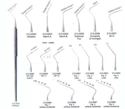 Periodontal Pocket PrNJIes